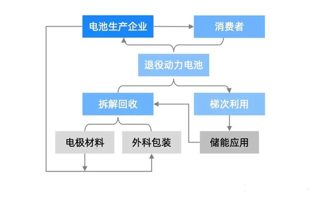 新能源汽车电池回收体系的完善之路，挑战与应对之道