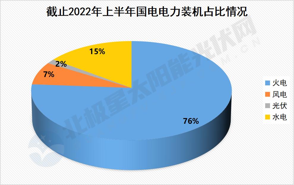 清洁能源发电容量再创新高，全球能源转型的新引擎