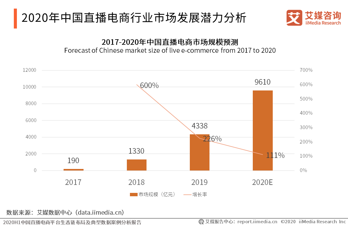 直播电商监管政策重塑行业生态，推动可持续发展