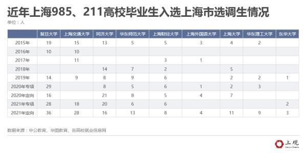 高校毕业生就业数据发布引发社会热议