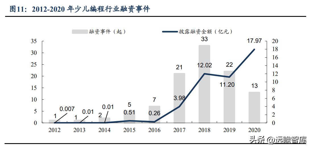 AI重塑教育新生态，聊天机器人进入教育行业引领变革