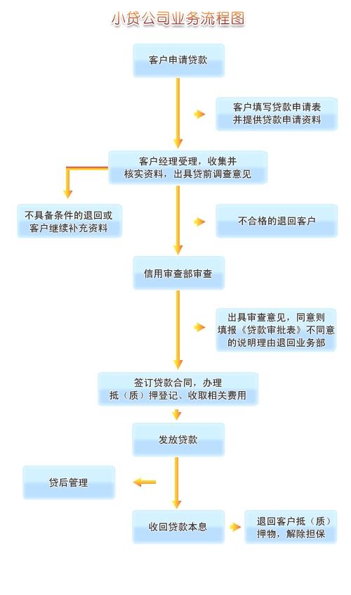 劳动争议仲裁流程详解及注意事项指南