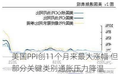 美国通胀压力明年显著回升，原因解析、影响及应对策略分析