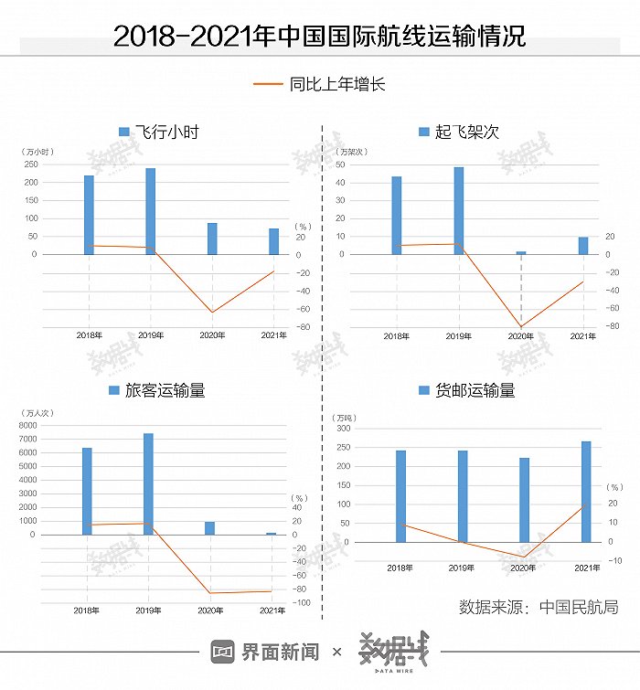 全球物流新纪元开启，11月新增国际货运航线助力全球贸易往来