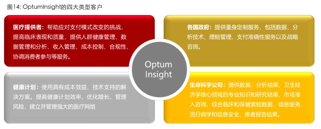 医疗健康领域政策加码，企业迎来发展新机遇