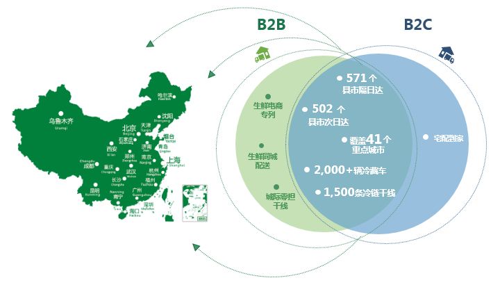 全球物流供应链紧张背景下的国际合作应对举措