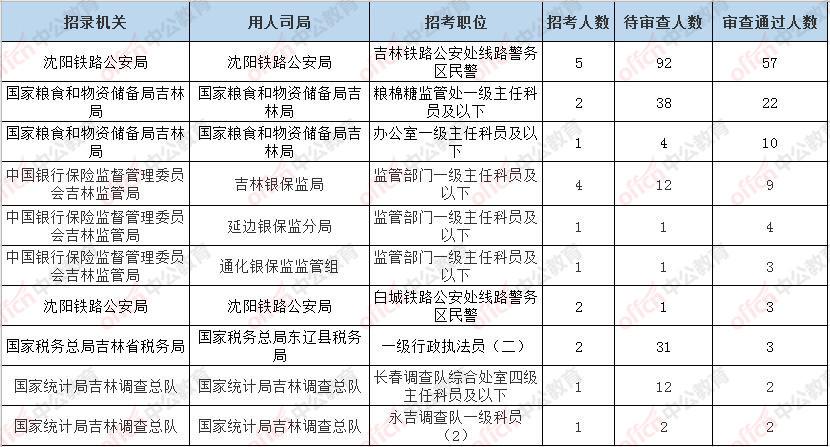 沈阳国考，聚焦考生之路，3.6万人的考试征途