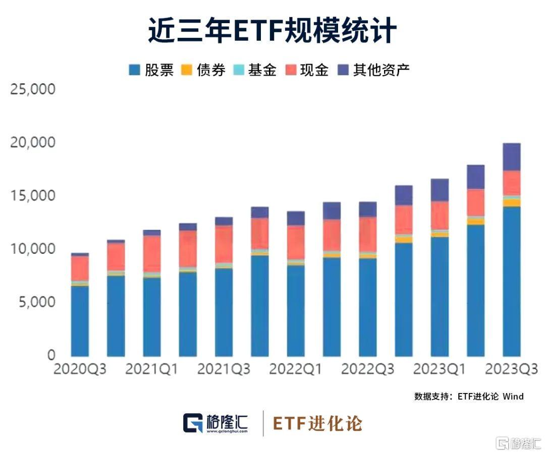 ETF总规模增至3.65万亿，市场趋势与未来展望分析