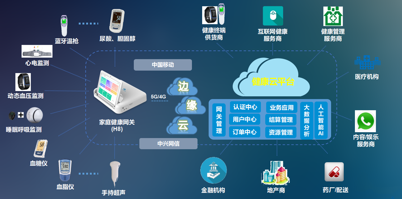 智能健康管理新趋势，手机应用引领风潮