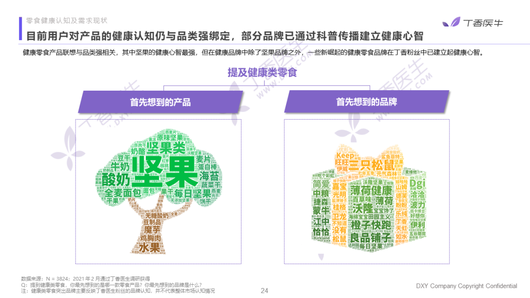 零食健康化趋势日益显著