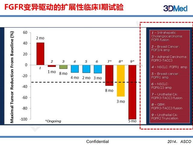 医疗大数据引领精准诊疗革新革命