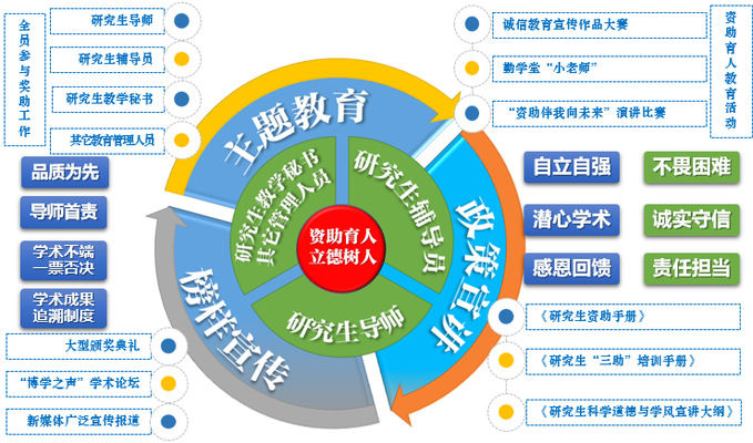 高等教育人才培养模式革新启幕