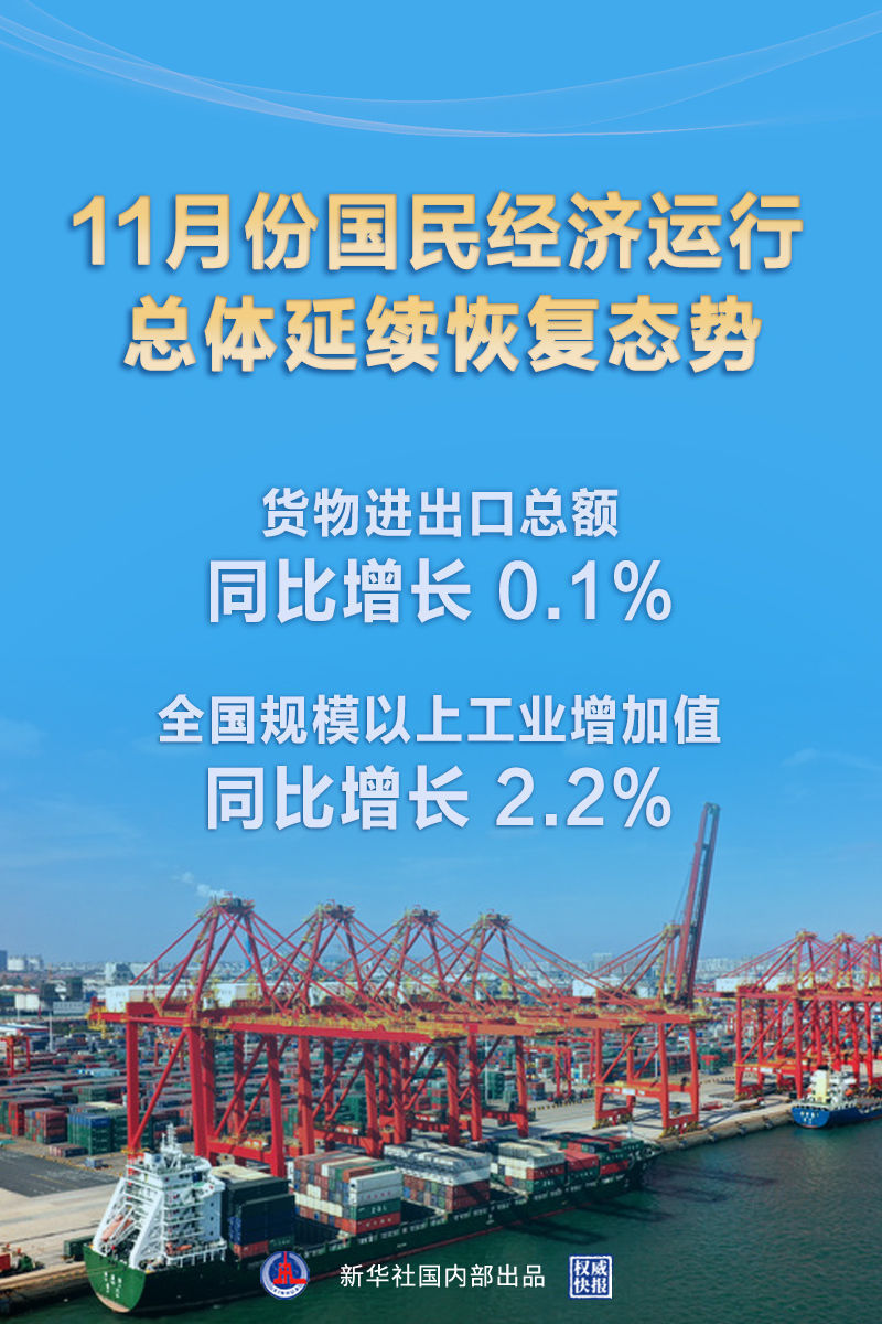 11月视角，中国经济复苏与增长的新篇章延续扩展态势