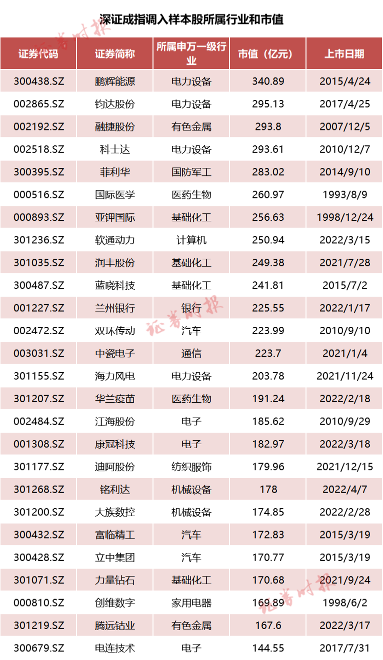 深交所调整深证成指样本股，重塑市场风向标，引领股市新动向