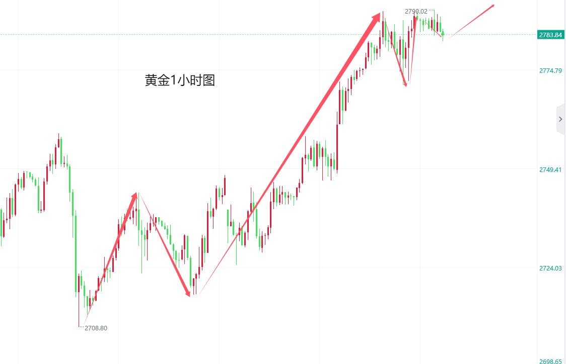 现货黄金跌破关口，市场走势分析与应对之道