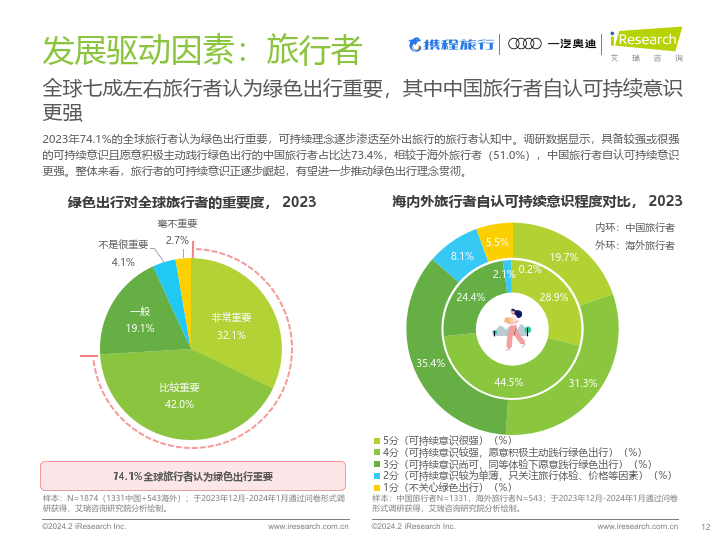 健康旅游新趋势，绿色度假备受追捧