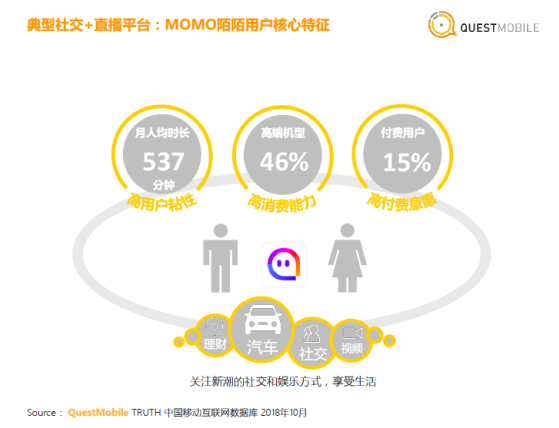 直播经济繁荣与用户热情参与，现象、增长及其影响