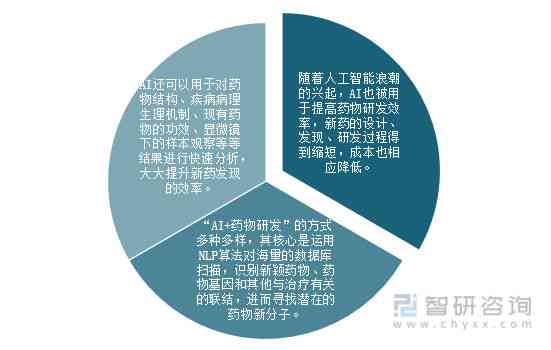 人工智能在健康医疗领域的广泛应用不断拓展