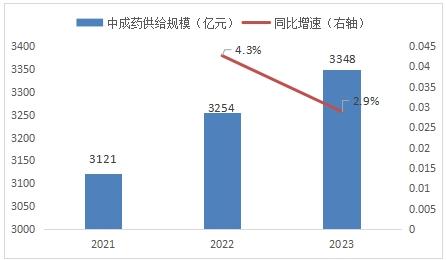 健康食品企业推出创新产品，满足市场需求增长