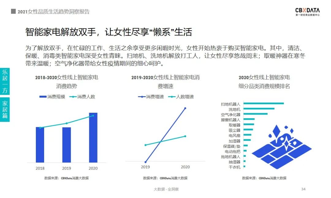 智能家电与消费者偏好，驱动生活品质跃升的关键力量