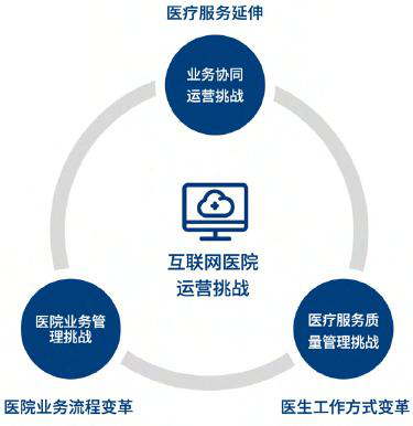 互联网医院，引领未来医疗发展新趋势的先锋力量