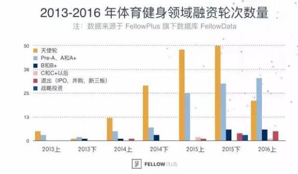 体育健身成主流，运动健康引领风尚新宠