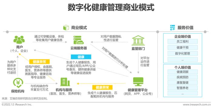 数字化健康管理平台，引领健康未来新亮点