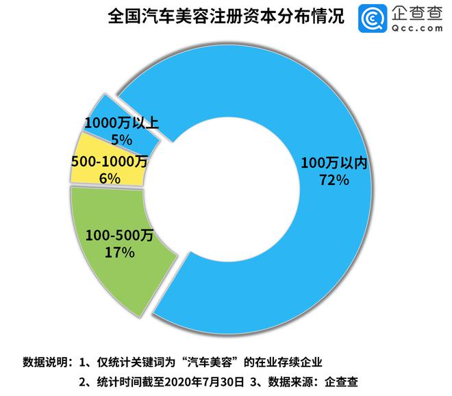 健康旅游兴起，需求不断增长