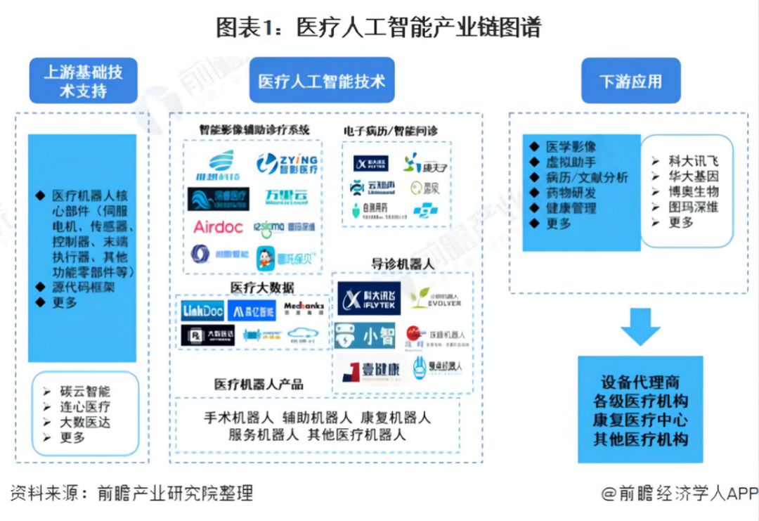 人工智能医疗技术深入基层，赋能医疗服务质量提升