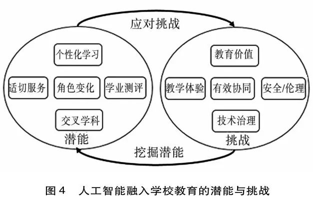 人工智能优化教育资源配置，智能助力教育均衡发展