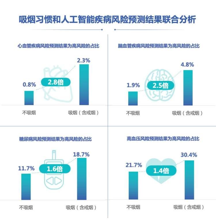 中年人心血管健康，体检项目与保健策略