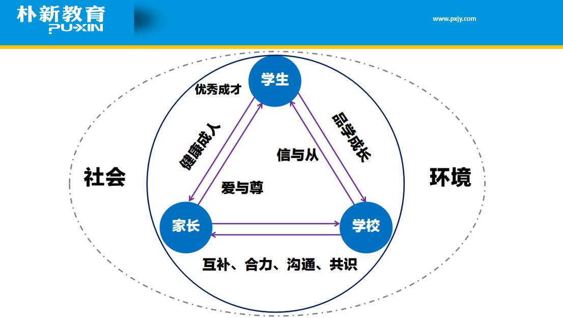 家庭教育与学校教育协同策略，提高学生综合素质的良方