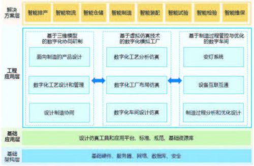 数字孪生技术在制造业智能化管理中的应用探索与提升