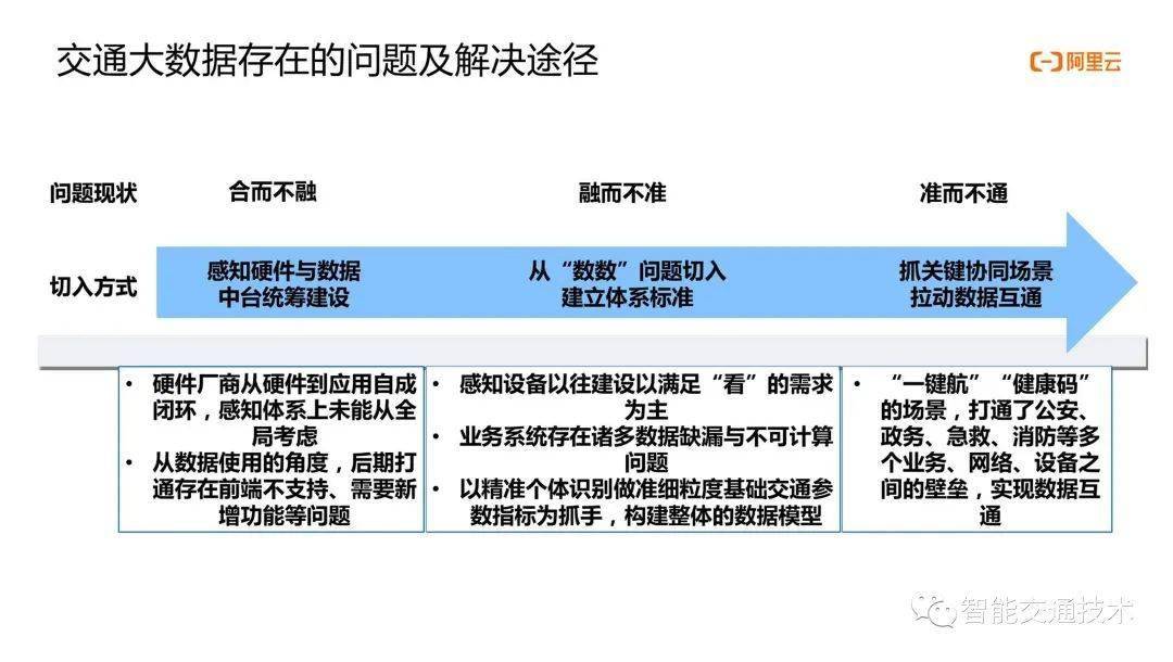 大数据技术优化城市公共交通管理效率之道