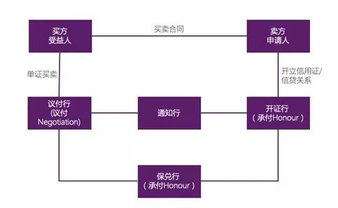 智能合约在跨境贸易法律实践中的深度应用探讨