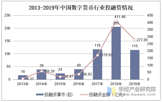 数字货币在全球金融体系中的发展现状与前景展望