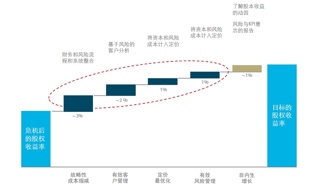 企业金融风险管理，平衡收益与稳定发展的策略之道