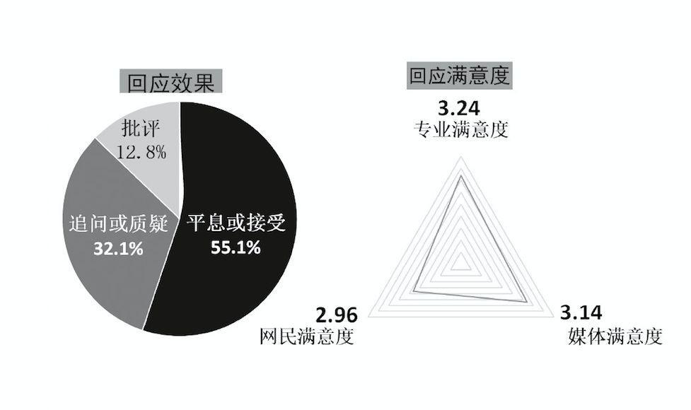 网络舆论对社会热点事件处理的双重影响分析