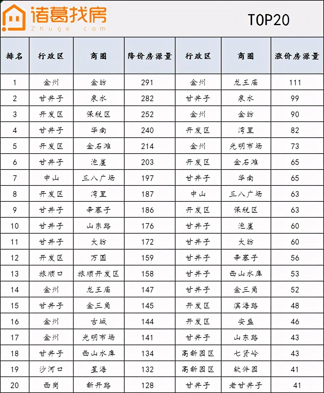 中国楼市金秋回稳态势解析，11月市场表现观察