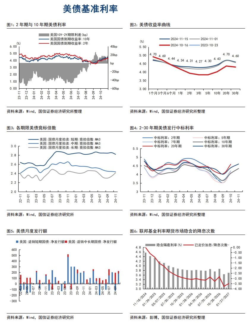 美联储十二月降息概率上升，全球经济的市场反应与展望