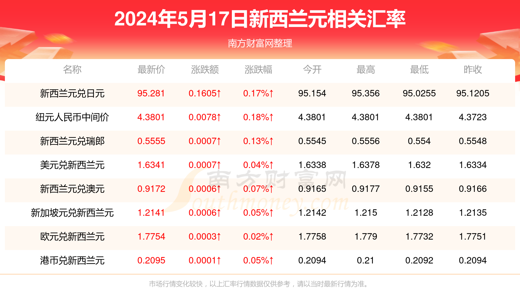 2024年新澳精准资料免费提供,深度化管理优化机制_超越光芒71.08.33