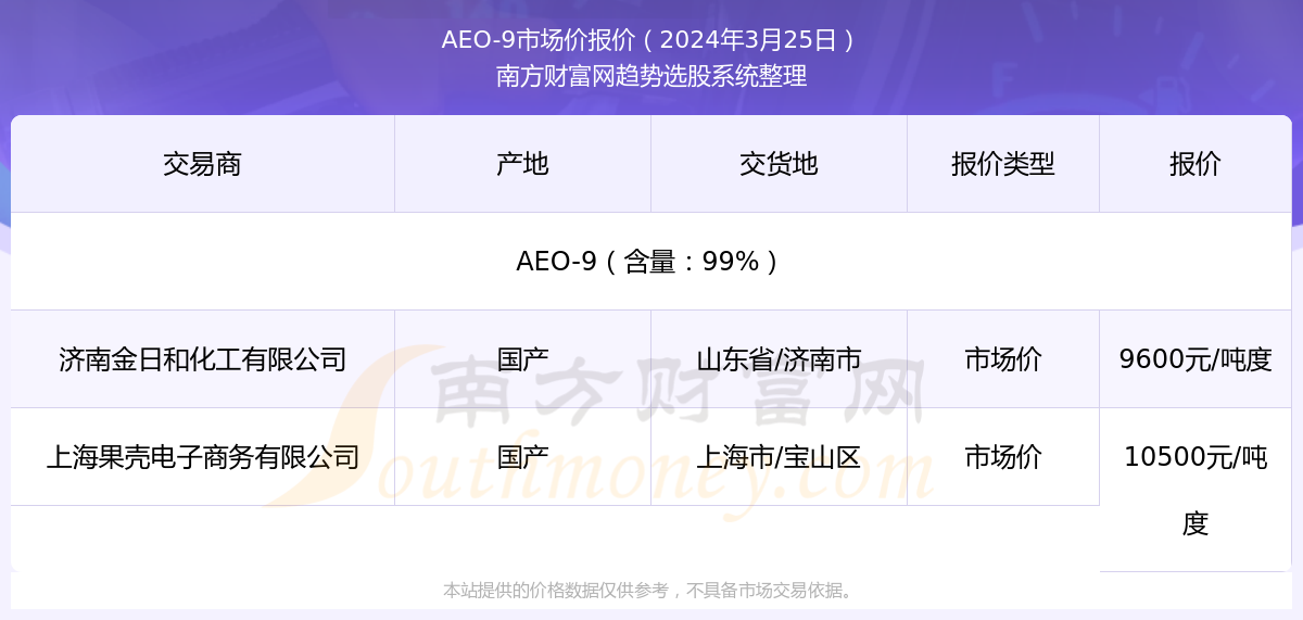 2024新奥天天免费资料53期,多角度联动优化框架_开启光辉85.49.64