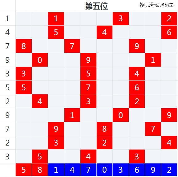 白小姐六肖选一肖期期准的特点,智能路径优化精准应用_智博版33.69.92