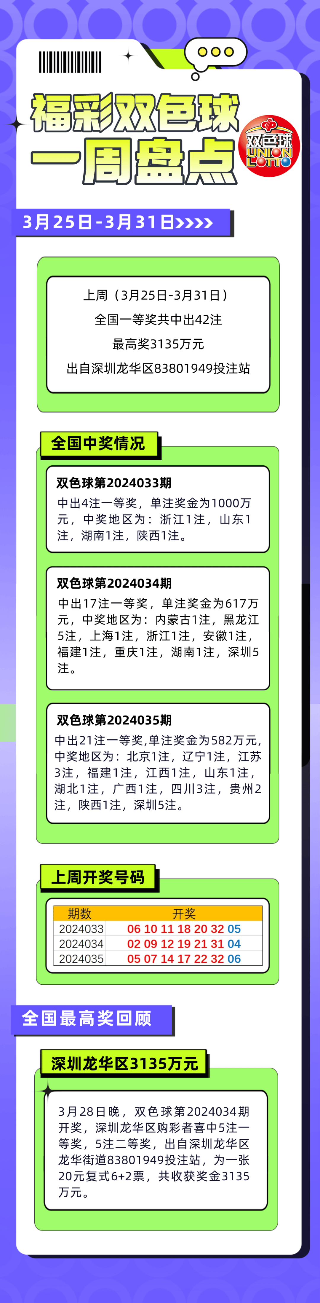 126期小姐精准免费四肖开奖,数据全景智能化管理_天行版52.66.11