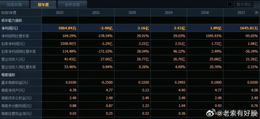 2024新澳开奖记录