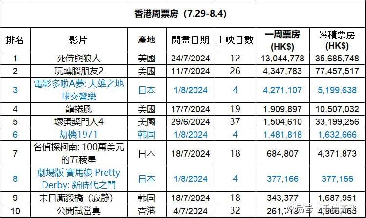 2024香港历史开奖记录,数字化数据智能引领_未来版50.42.81