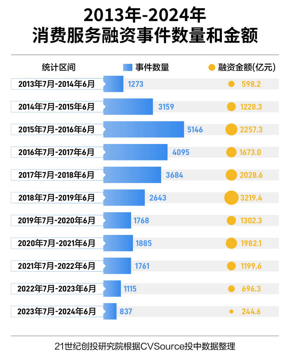 2024年新奥正版资料免费大全