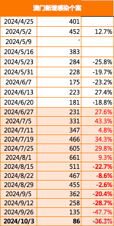 2024年新澳门王中王免费