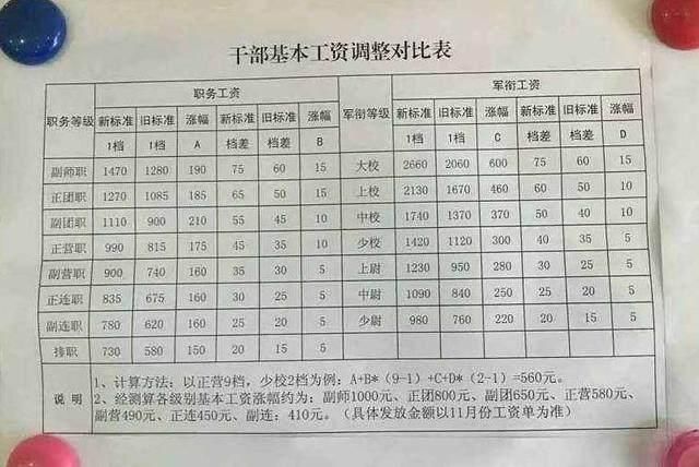 2025部队工资大幅上涨