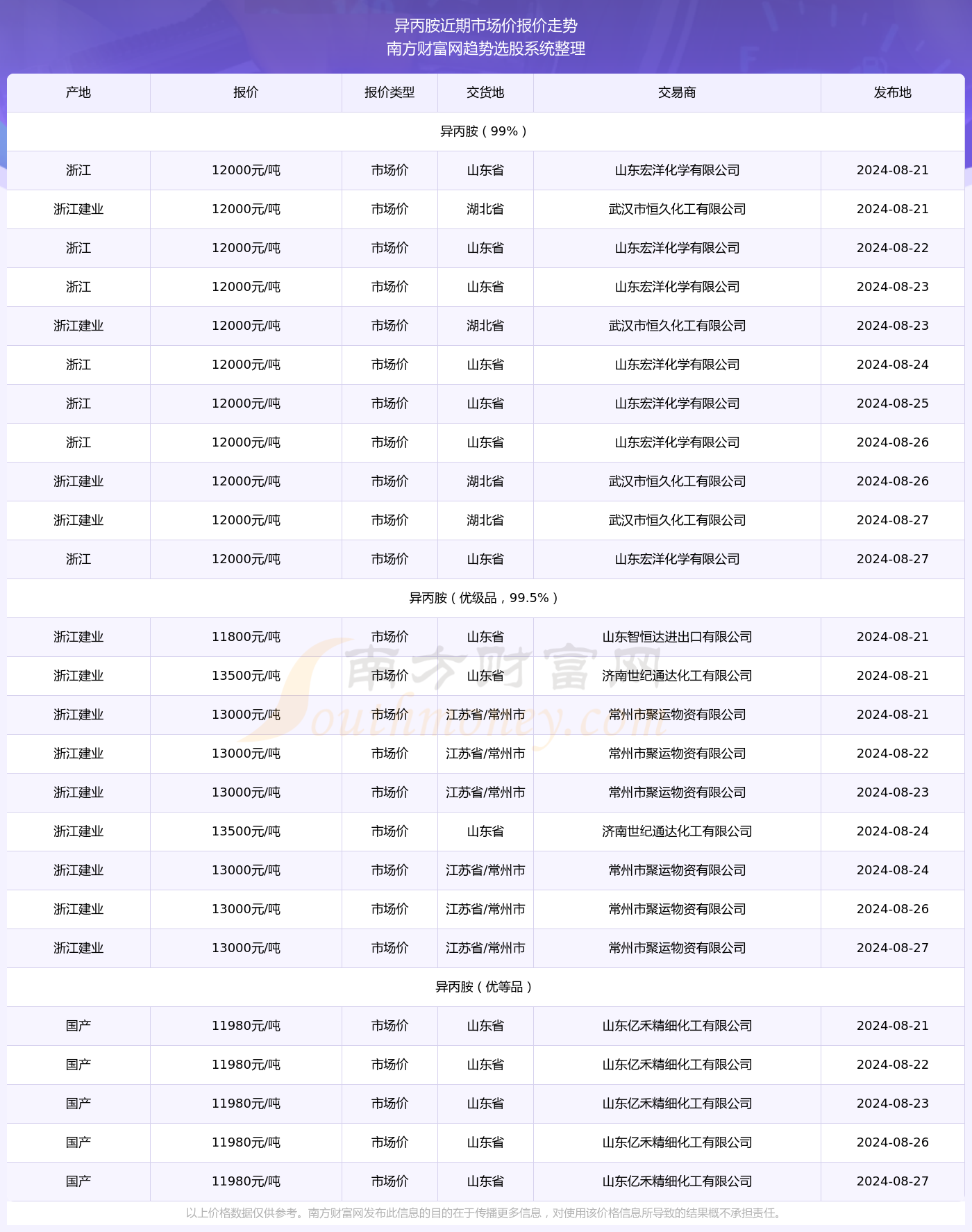 2024年澳门天天开奖结果